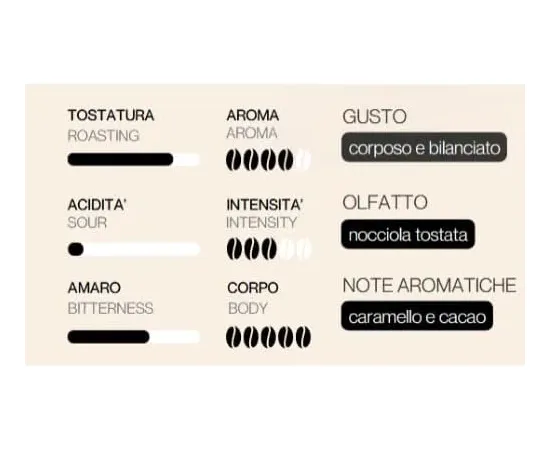 Ταμπλέτες Motta Espresso Barista 150τεμ. + 20 δώρο | Ταμπλέτες Χάρτινες Espresso E.S.E. στο coffeetales