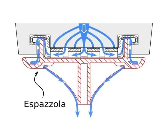 Espazzola V2 Red 58mm - Εργαλείο καθαρισμού Group | Βούρτσες στο coffeetales