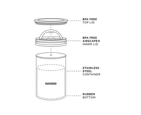 Δοχείο Αποθήκευσης Καφέ Airscape Μαύρο Ματ 4000ml/1000gr | Δοχεία Αποθήκευσης Καφέ στο coffeetales